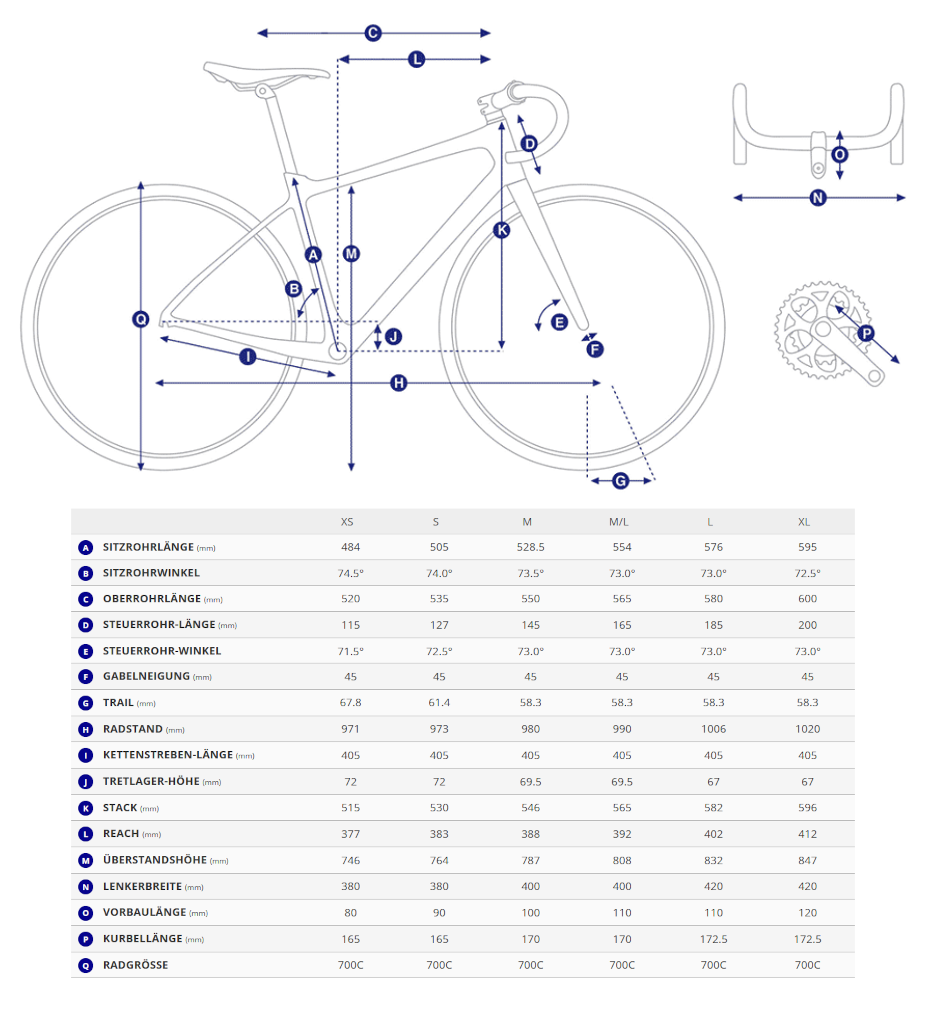 Giant Propel Advanced PRO Tabelle mit Geometriedaten