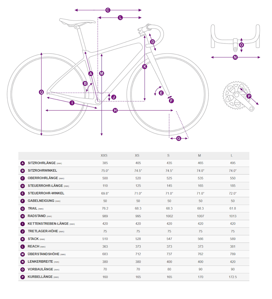 Vélo route endurance Liv Avail Advanced, cotes et tableau des dimensions