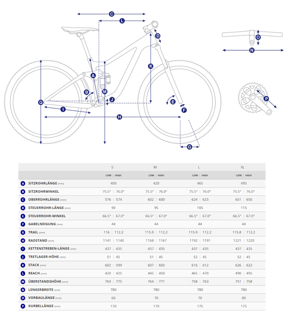 Geometriedaten in Tabellenform mit Legende für das Giant Anthem Advanced SL SE MTB