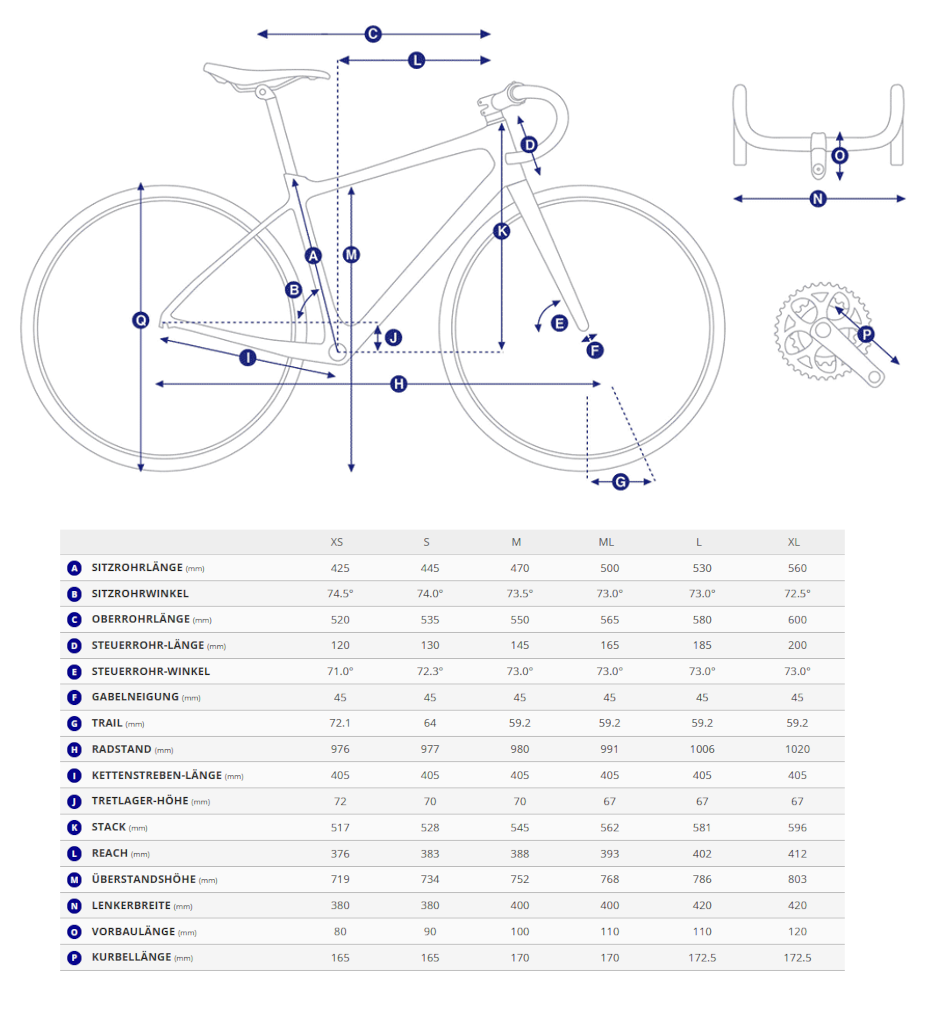 Geometriedaten in Tabellenform mit Legende für das Giant TCR Advanced Rennrad