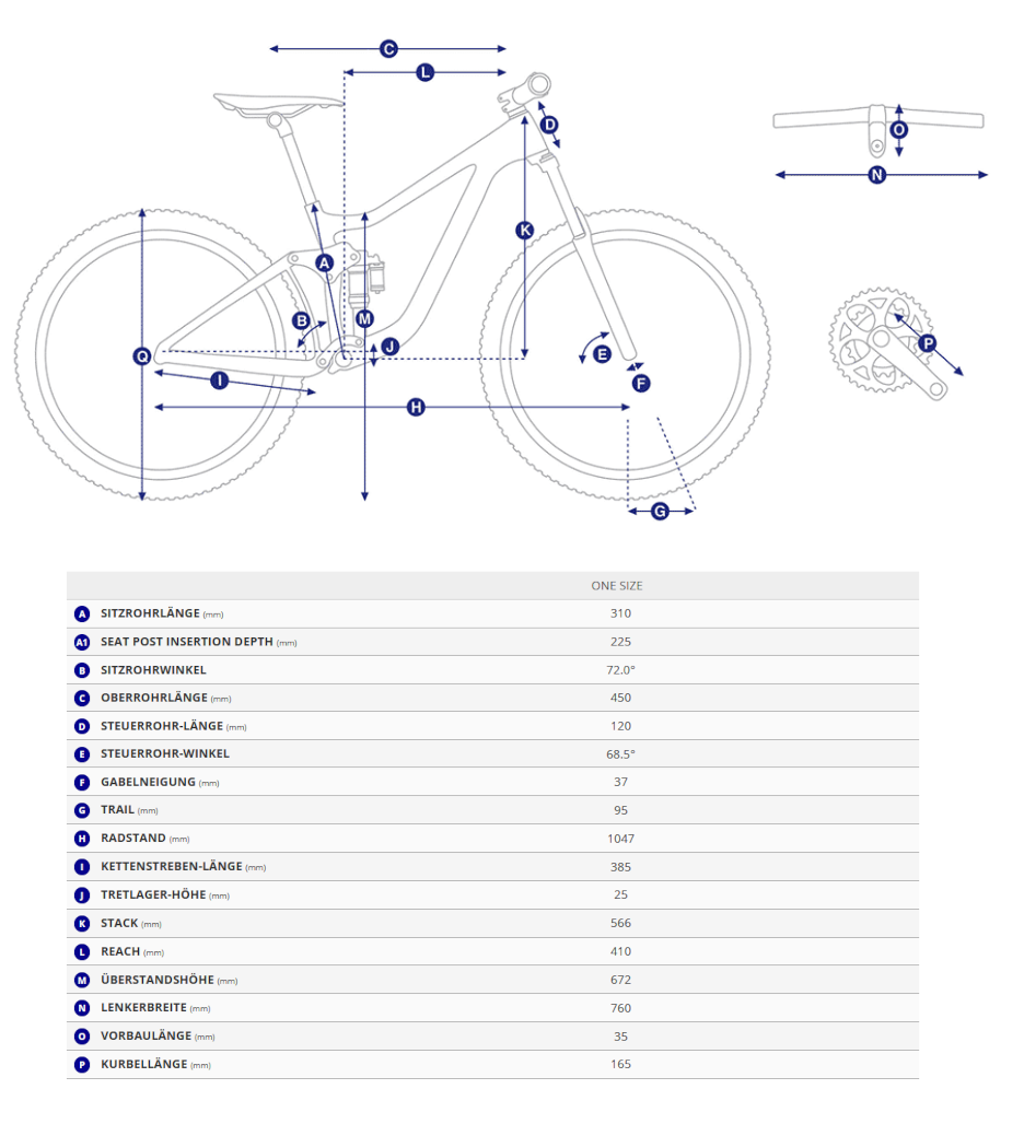 Geometriedaten in Tabellenform mit Legende für das Giant STP 26