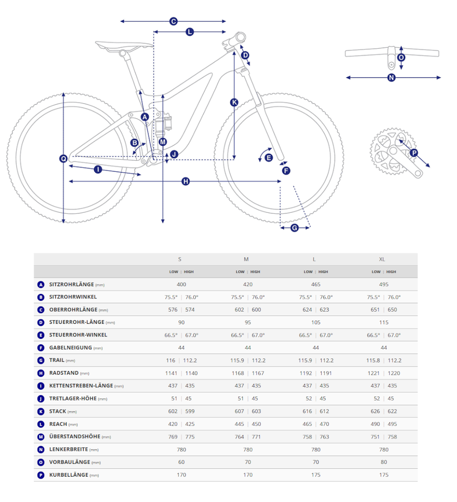Geometriedaten des Giant Anthem Advanced SL mit Rahmenmassen, Stack, Reach und Grössentabelle.