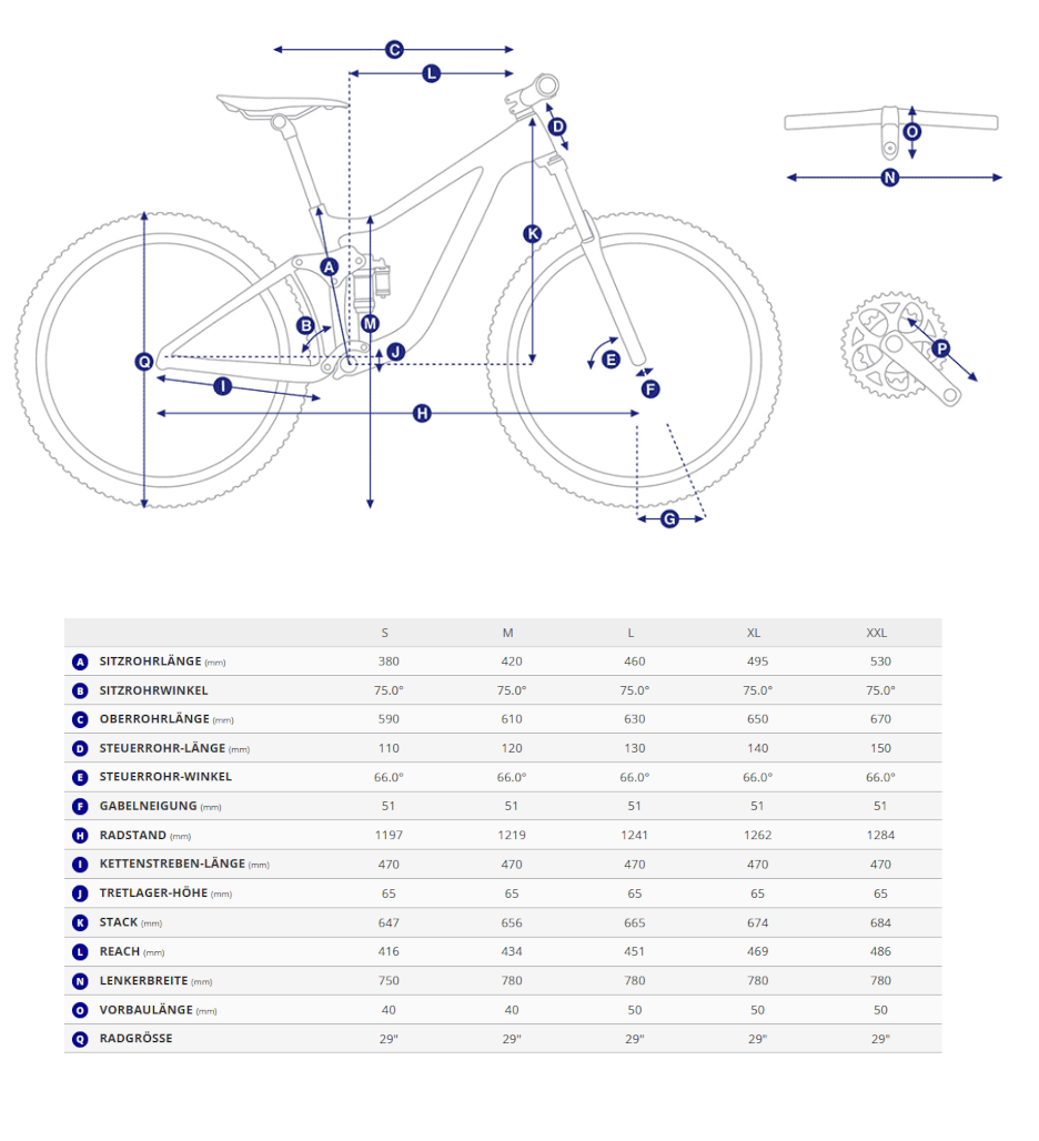 Geometriedaten in Tabellenform mit Legende des Giant Fathom E-Plus 