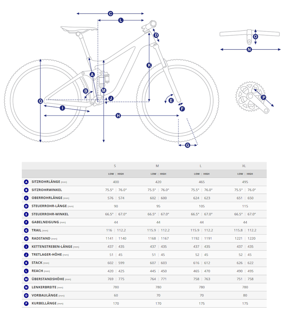 Geometriedaten des Giant Anthem Advanced SL mit Rahmenmassen, Stack, Reach und Grössentabelle.