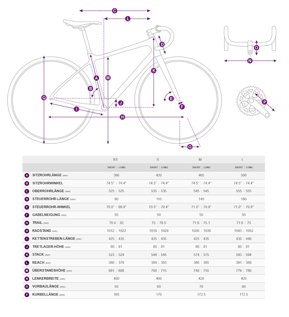 Vélo gravel carbone Liv Devote Advanced, cotes et tableau des dimensions