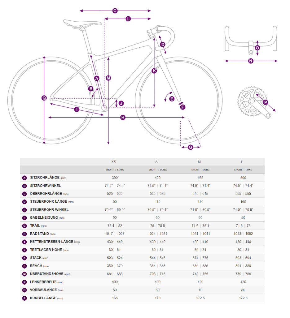 Vélo gravel Liv Devote, cotes et tableau des dimensions
