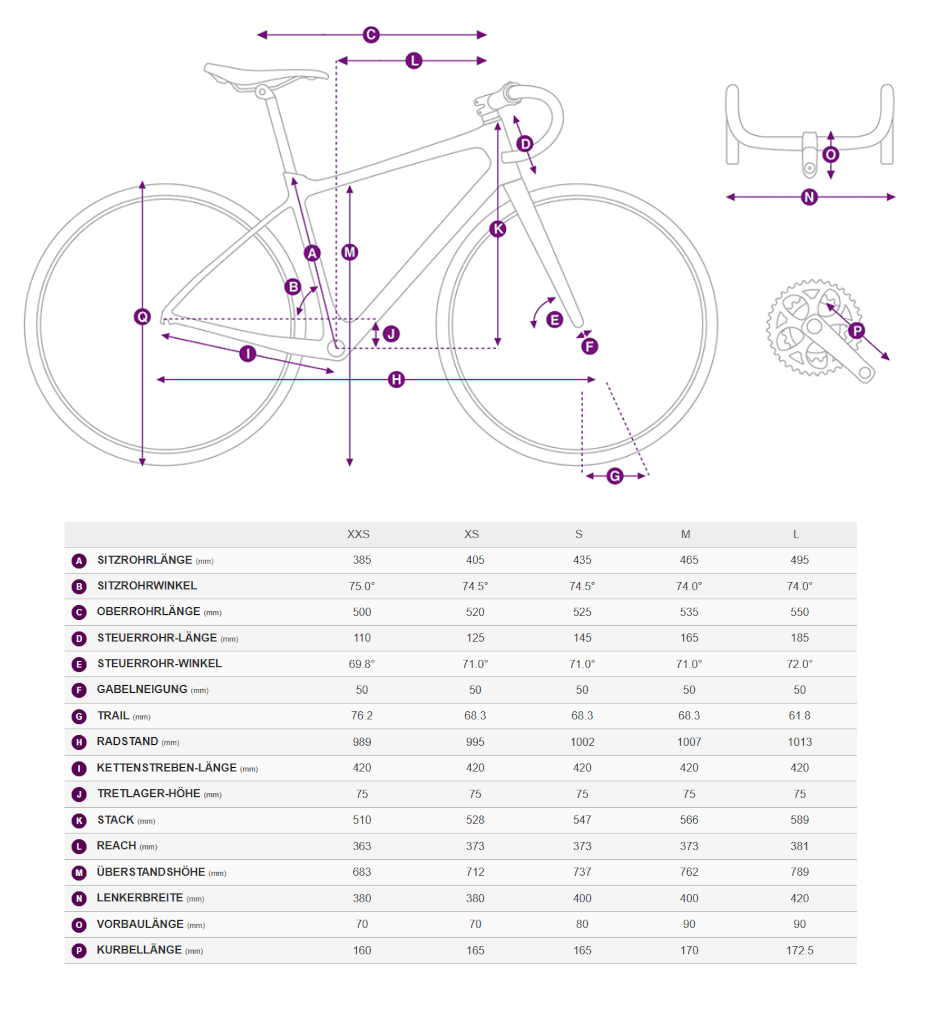 Vélo route endurance Liv Avail Advanced Pro, cotes et tableau des dimensions