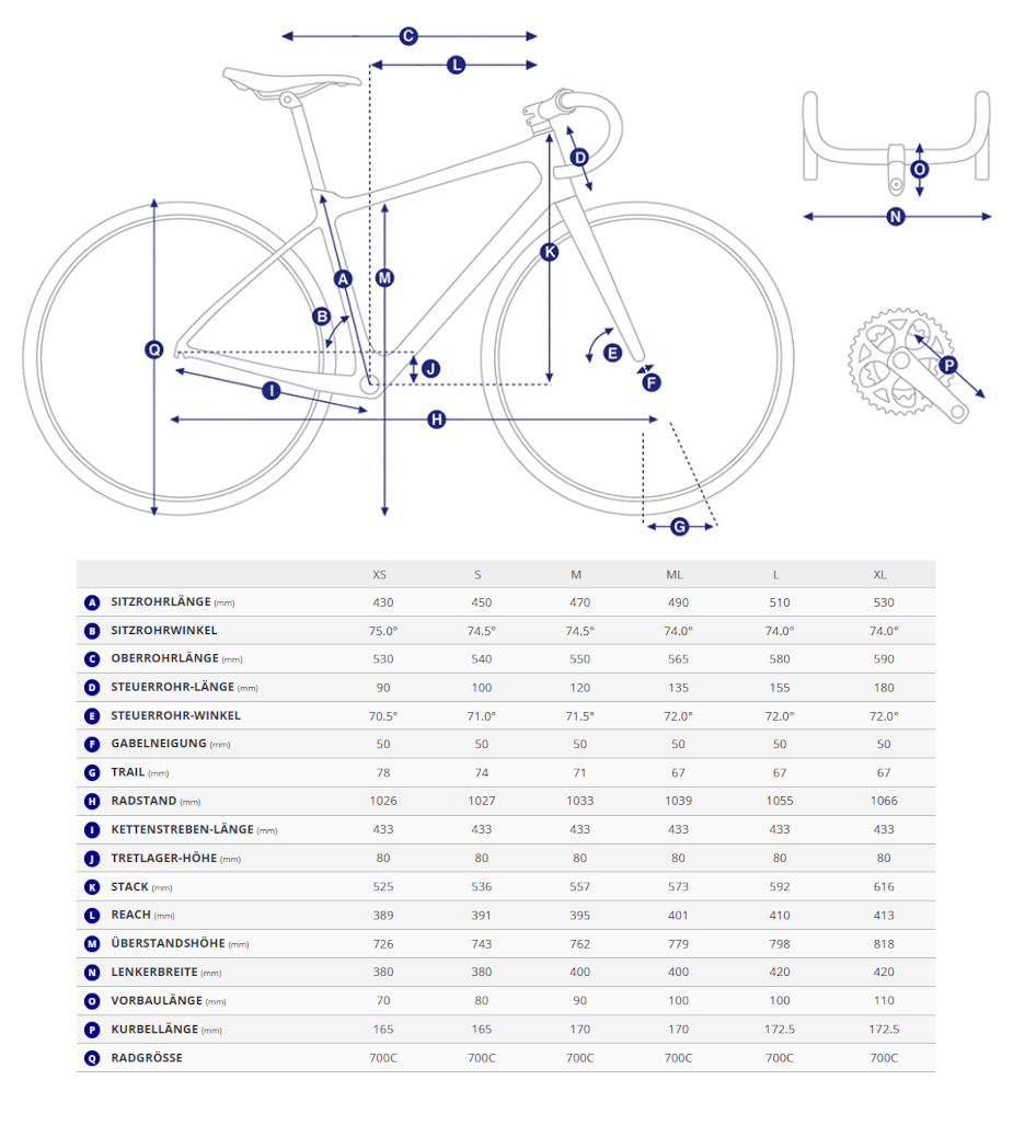 Geometrieübersicht Giant Revolt Advanced SL Gravelbike mit Rahmenmassen und Geometriedaten